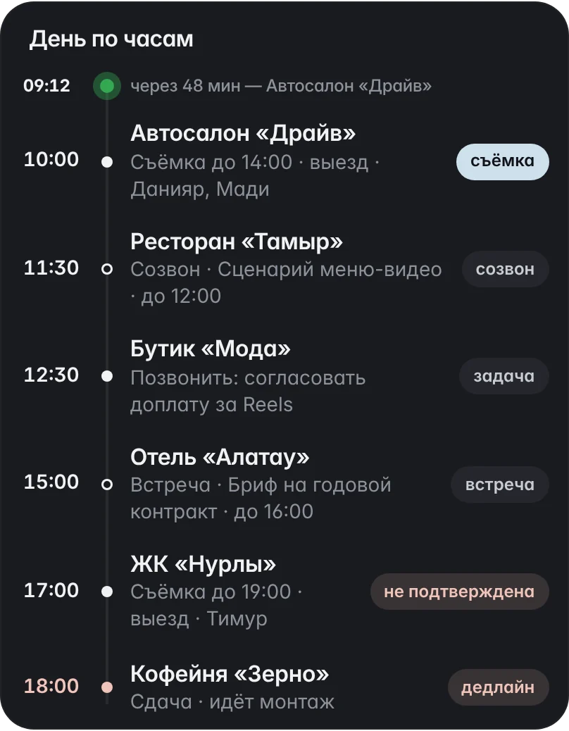 День по часам: съёмки, встречи, дедлайны